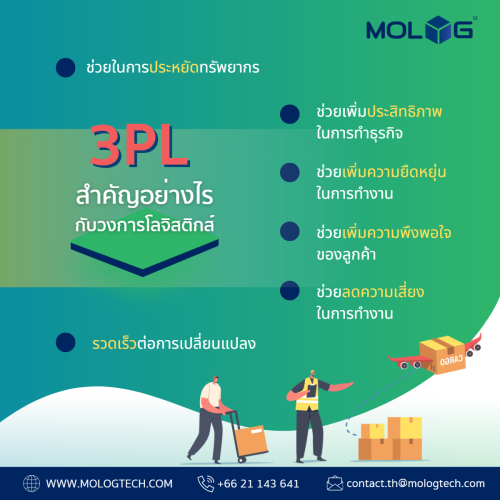 ความสำคัญของ 3PL