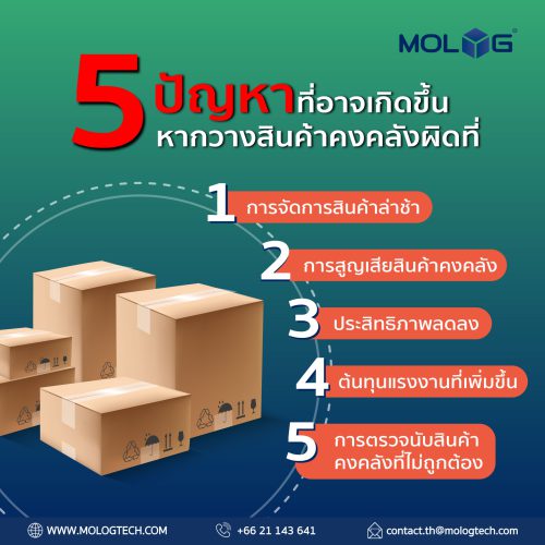 5 ปัญหาที่อาจเกิดขึ้น หากวางสินค้าผิดที่