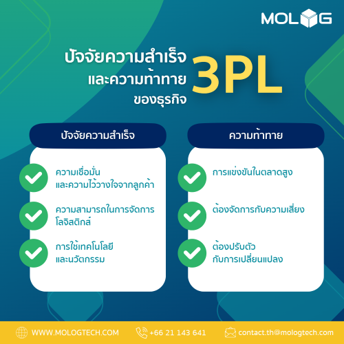 ความสำเร็จของ3PL